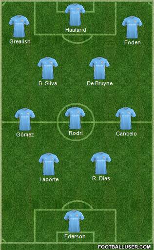 Manchester City Formation 2023