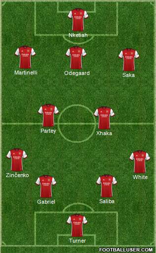 Arsenal Formation 2023