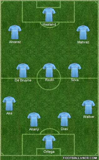 Manchester City Formation 2023