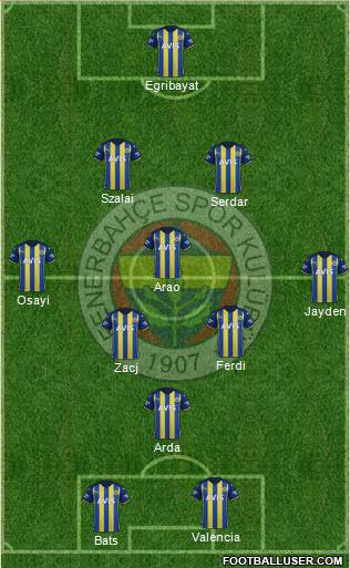 Fenerbahçe SK Formation 2023