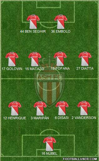 AS Monaco FC Formation 2023