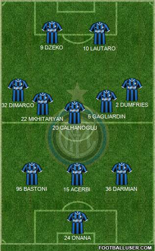 F.C. Internazionale Formation 2023