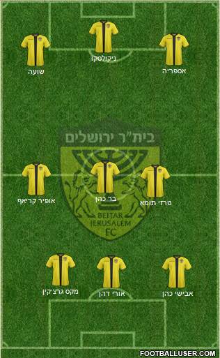 Beitar Jerusalem Formation 2023