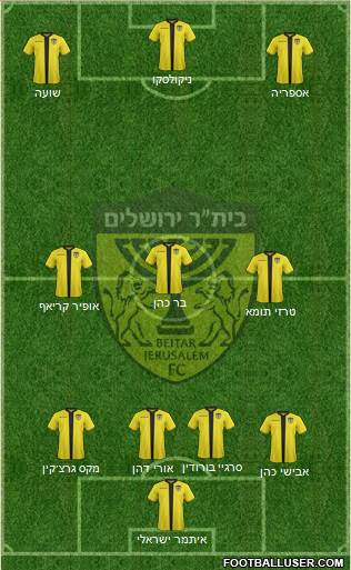 Beitar Jerusalem Formation 2023