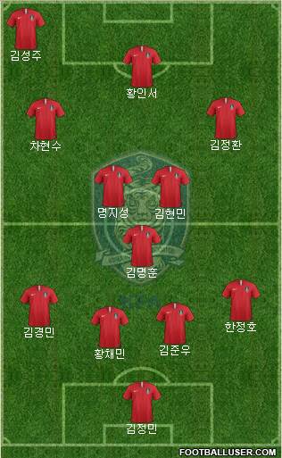 South Korea Formation 2023