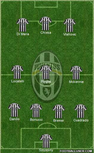 Juventus Formation 2023