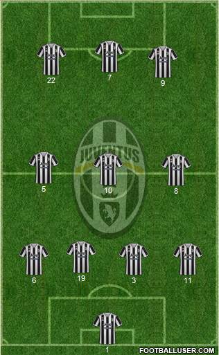 Juventus Formation 2023