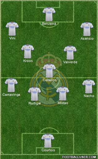 Real Madrid C.F. Formation 2023