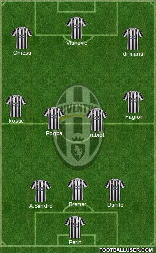 Juventus Formation 2023