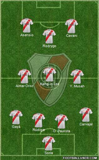 River Plate Formation 2023