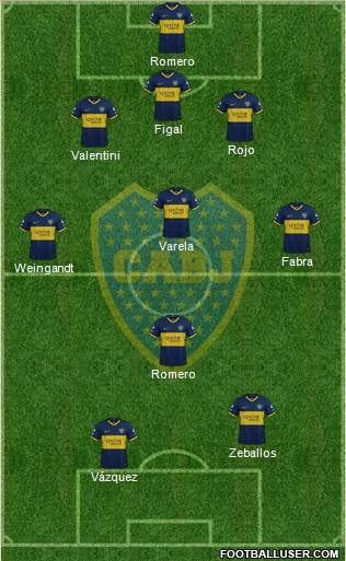 Boca Juniors Formation 2023