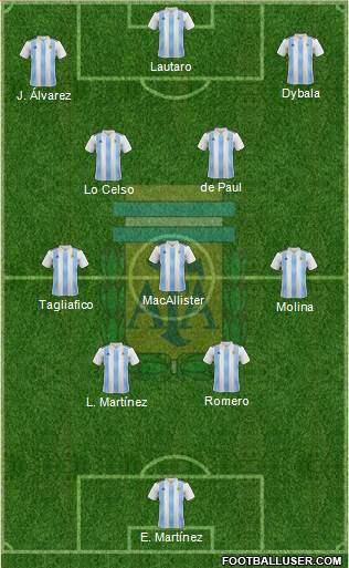 Argentina Formation 2023