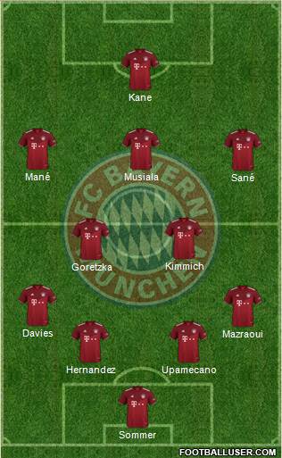 FC Bayern München Formation 2023