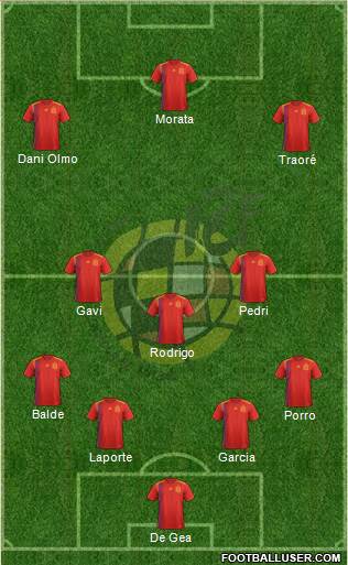 Spain Formation 2023