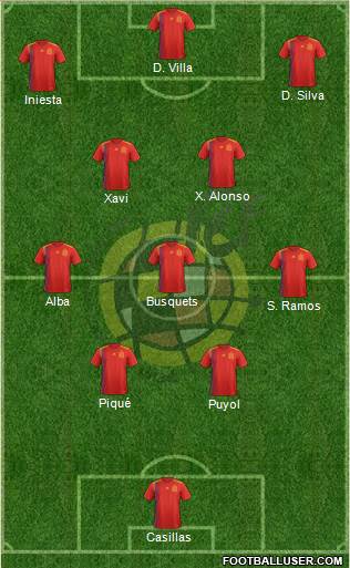 Spain Formation 2023