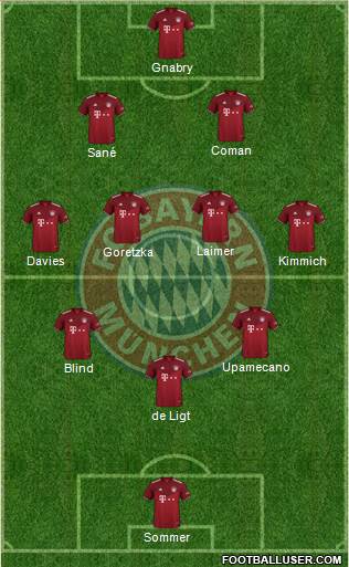 FC Bayern München Formation 2023