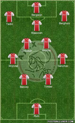 AFC Ajax Formation 2023