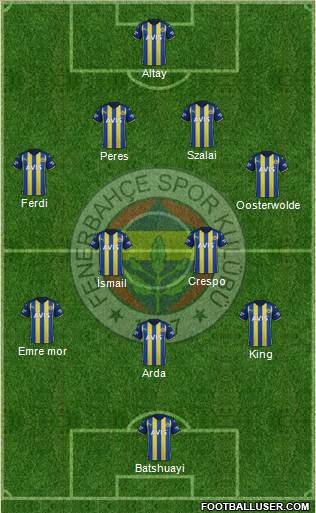 Fenerbahçe SK Formation 2023