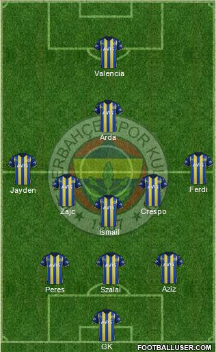 Fenerbahçe SK Formation 2023