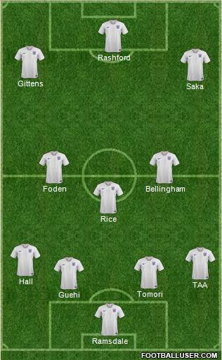 England Formation 2023