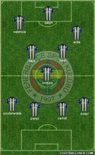 Fenerbahçe SK Formation 2023