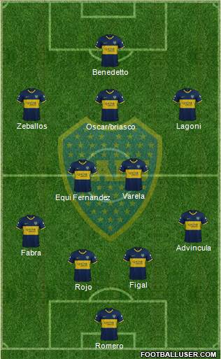 Boca Juniors Formation 2023