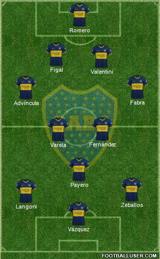 Boca Juniors Formation 2023