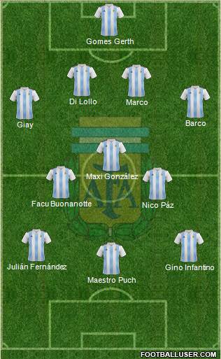 Argentina Formation 2023