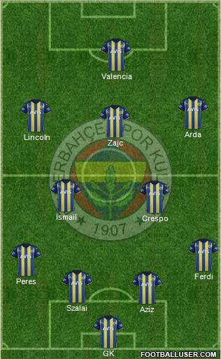 Fenerbahçe SK Formation 2023