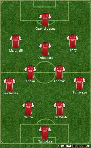 Arsenal Formation 2023