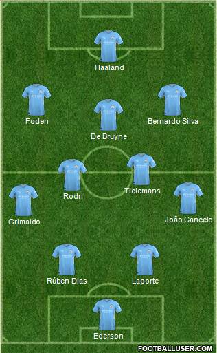 Manchester City Formation 2023