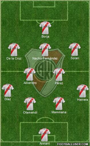 River Plate Formation 2023