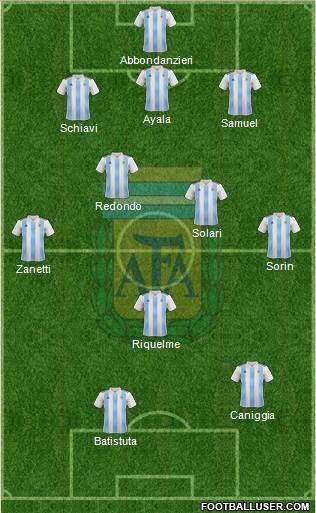 Argentina Formation 2023