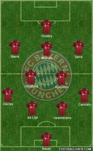 FC Bayern München Formation 2023