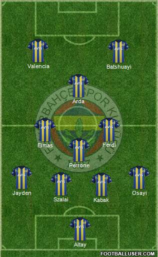 Fenerbahçe SK Formation 2023