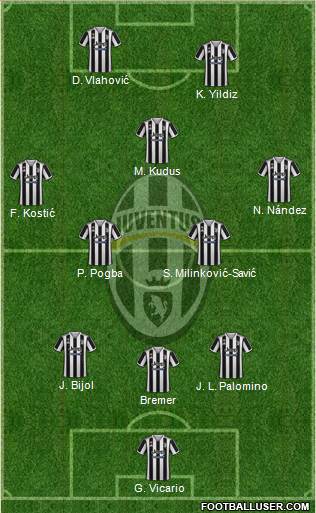 Juventus Formation 2023