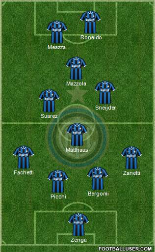 F.C. Internazionale Formation 2023