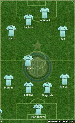 F.C. Internazionale Formation 2023