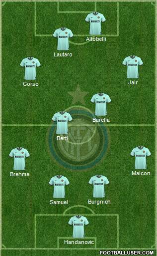 F.C. Internazionale Formation 2023