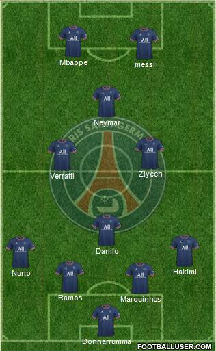 Paris Saint-Germain Formation 2023