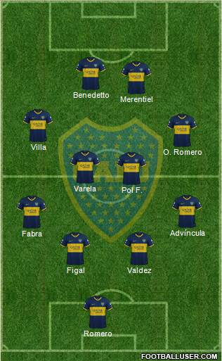 Boca Juniors Formation 2023