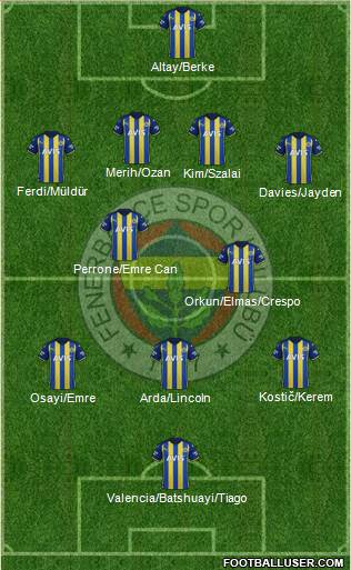 Fenerbahçe SK Formation 2023