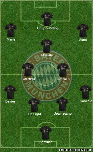 FC Bayern München Formation 2023