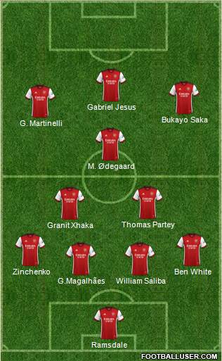 Arsenal Formation 2023