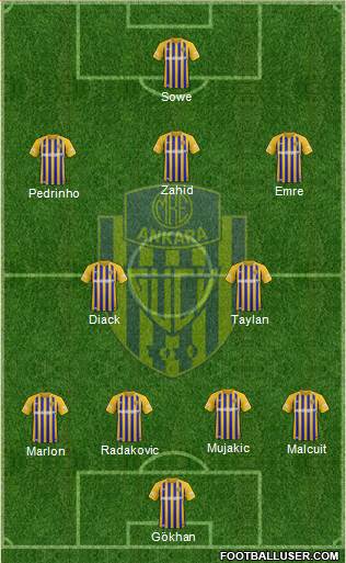 MKE Ankaragücü Formation 2023