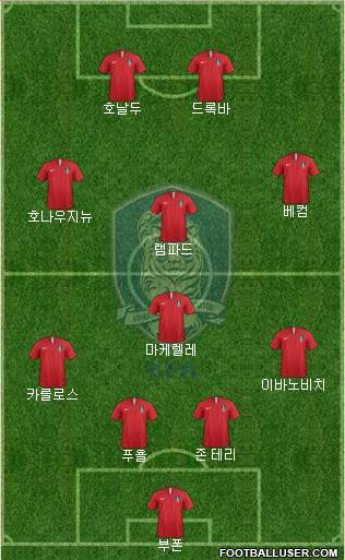 South Korea Formation 2023