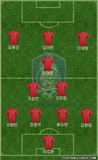 South Korea Formation 2023