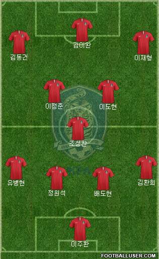 South Korea Formation 2023