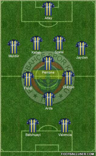 Fenerbahçe SK Formation 2023