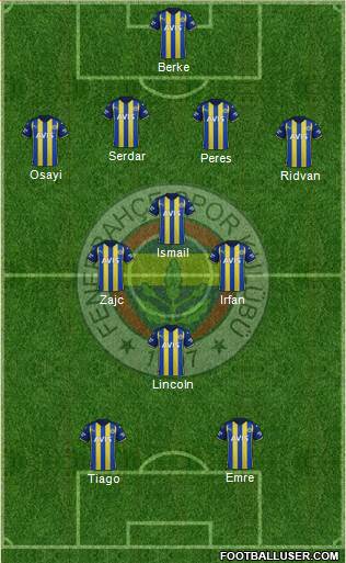 Fenerbahçe SK Formation 2023